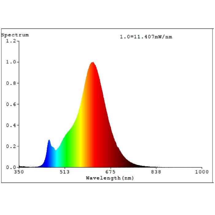 T30 Light Globe, 4W LED (Amber)