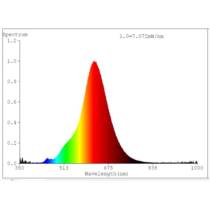 T30 Light Globe, 4W LED (Rainbow)